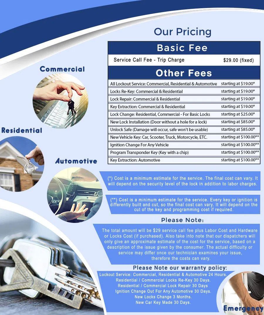 Fresh Meadows Locksmith Store Fresh Meadows, NY 718-971-9663